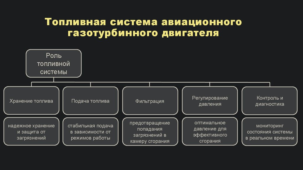 Топливная система авиационного газотурбинного двигателя