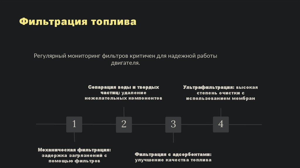 Фильтрация топлива