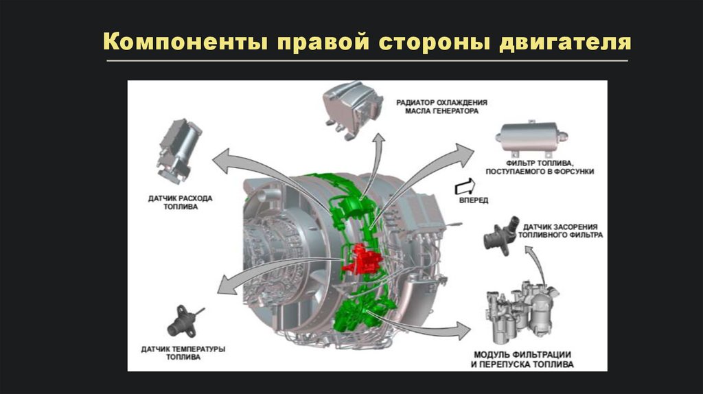 Компоненты правой стороны двигателя