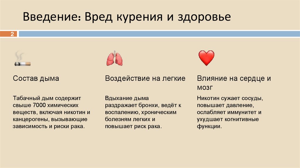 Введение: Вред курения и здоровье