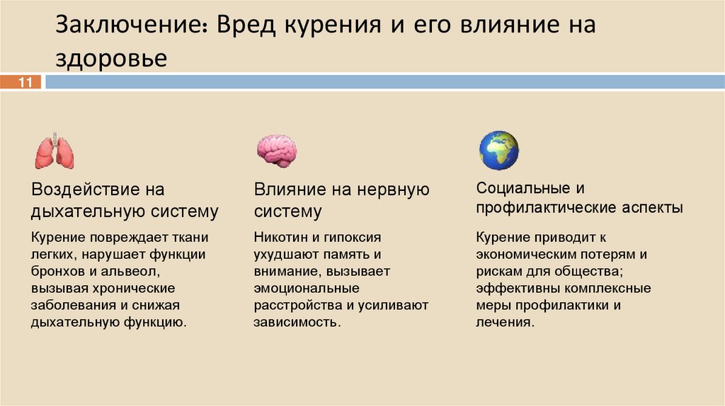 Заключение: Вред курения и его влияние на здоровье