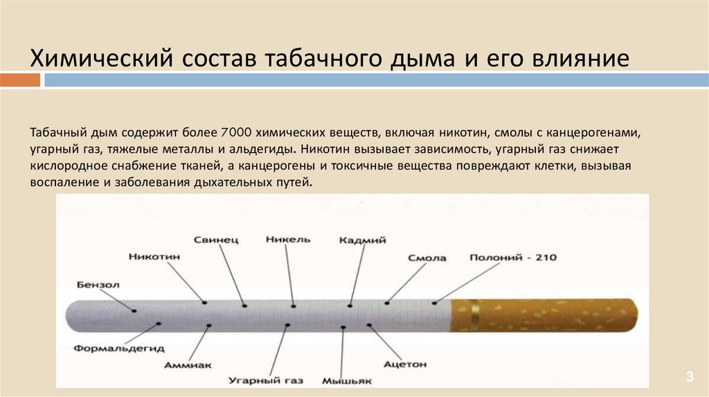 Химический состав табачного дыма и его влияние