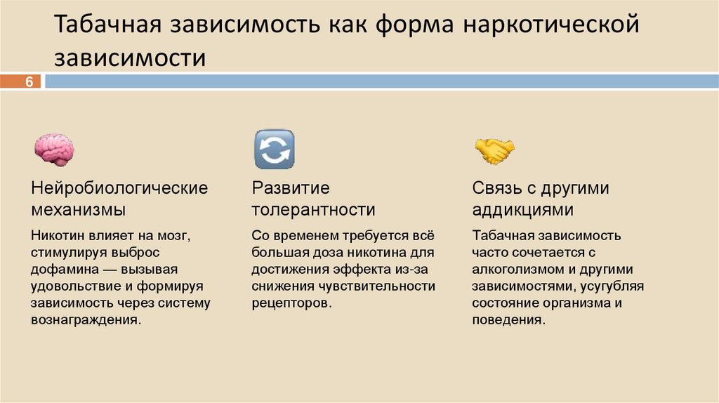 Табачная зависимость как форма наркотической зависимости
