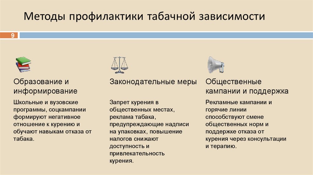 Методы профилактики табачной зависимости
