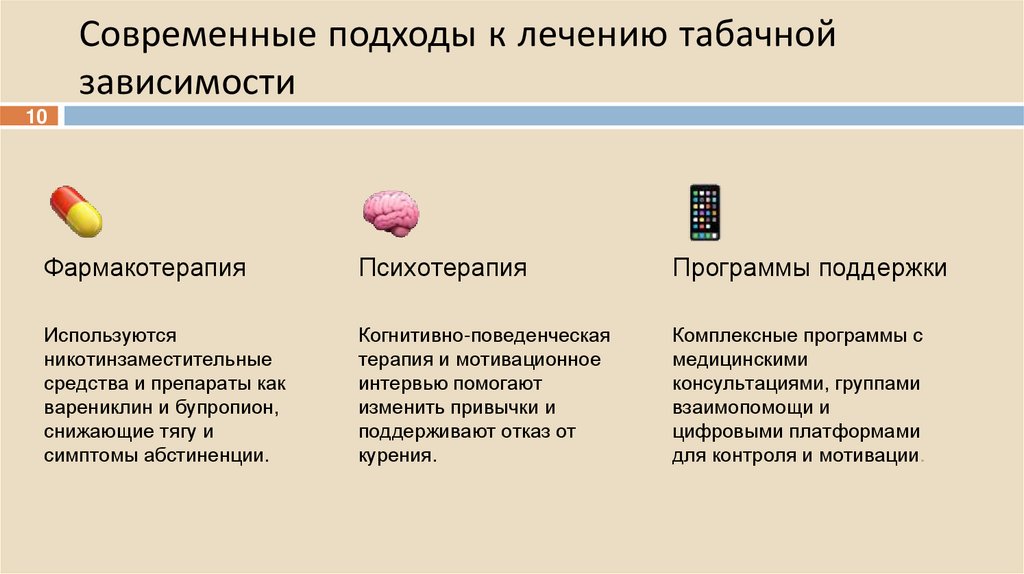 Современные подходы к лечению табачной зависимости