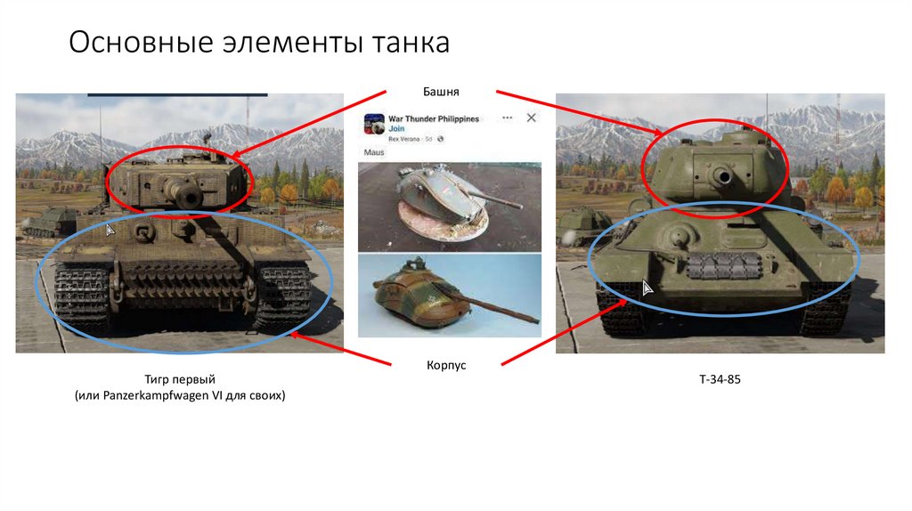 Основные элементы танка