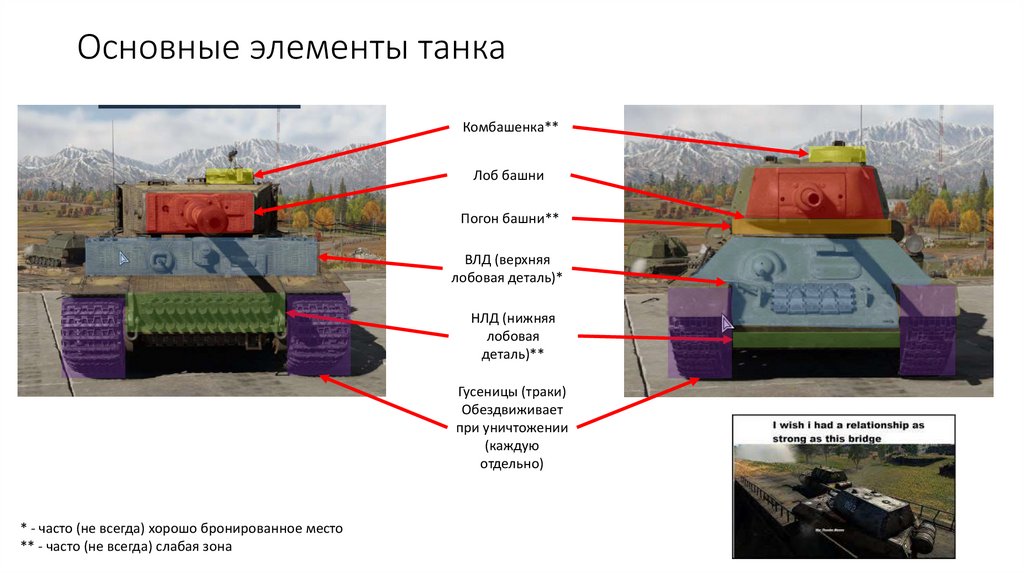 Основные элементы танка