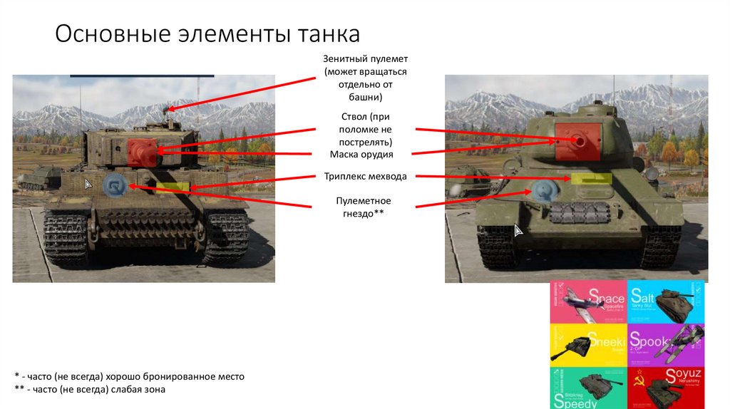 Основные элементы танка