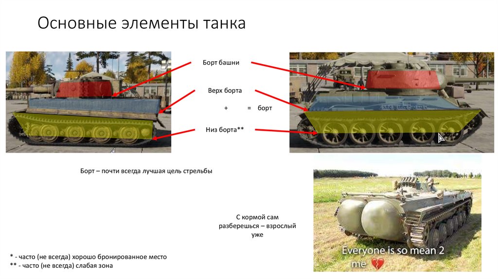Основные элементы танка