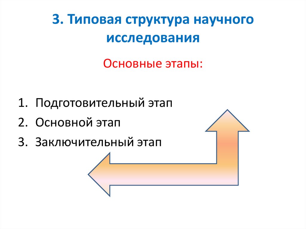 3. Типовая структура научного исследования