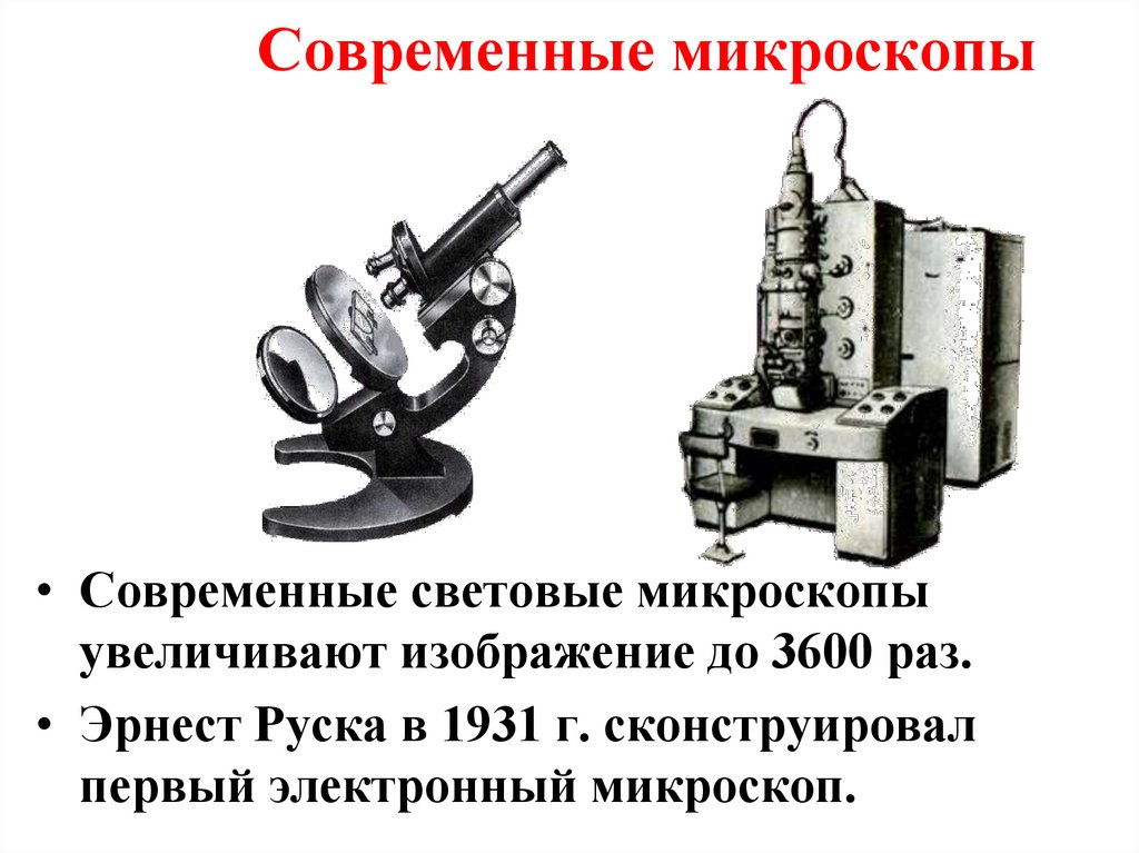 Современные микроскопы