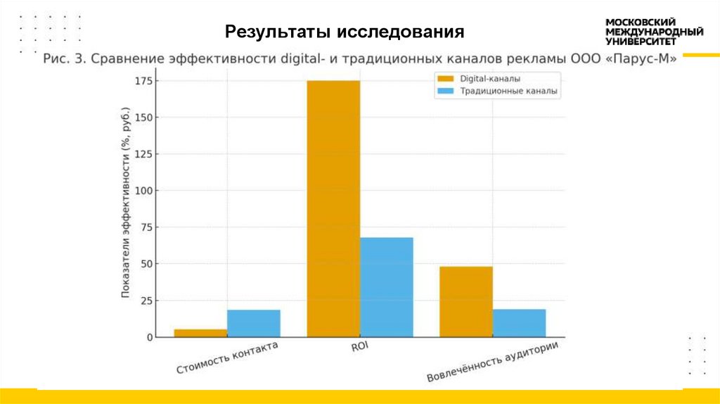 Результаты исследования