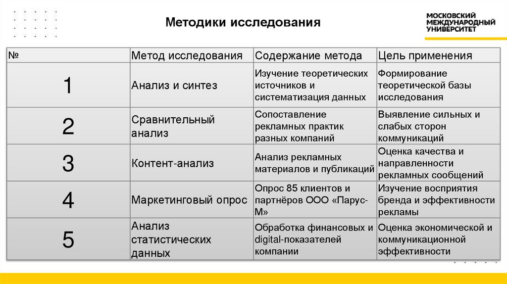Методики исследования