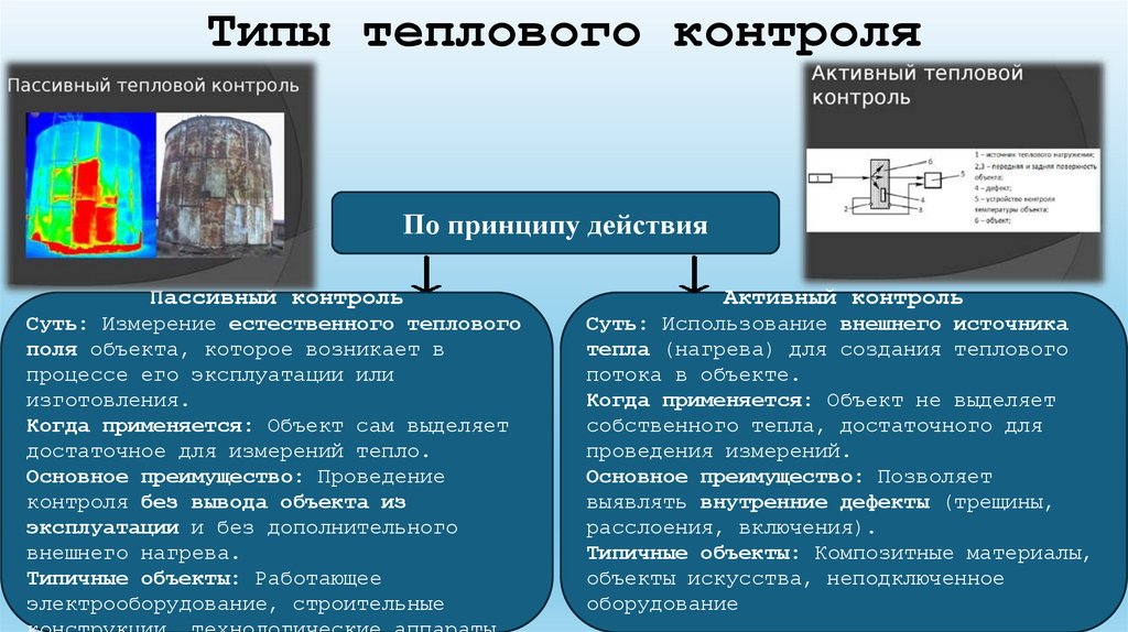 Типы теплового контроля