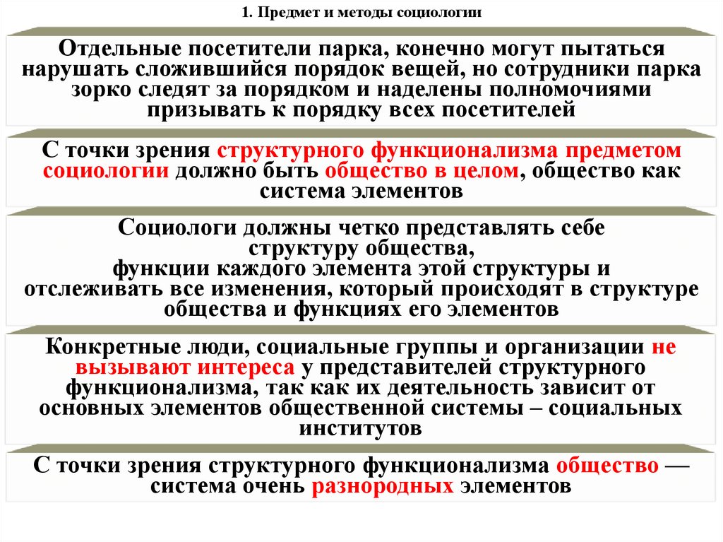 1. Предмет и методы социологии