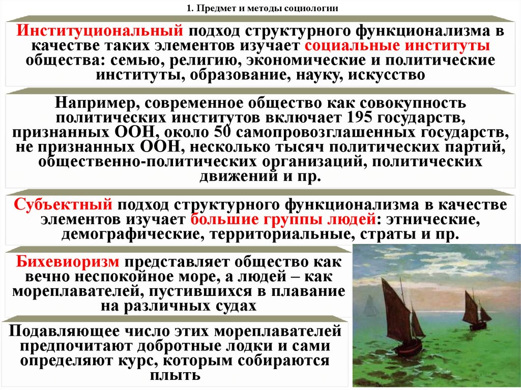 1. Предмет и методы социологии