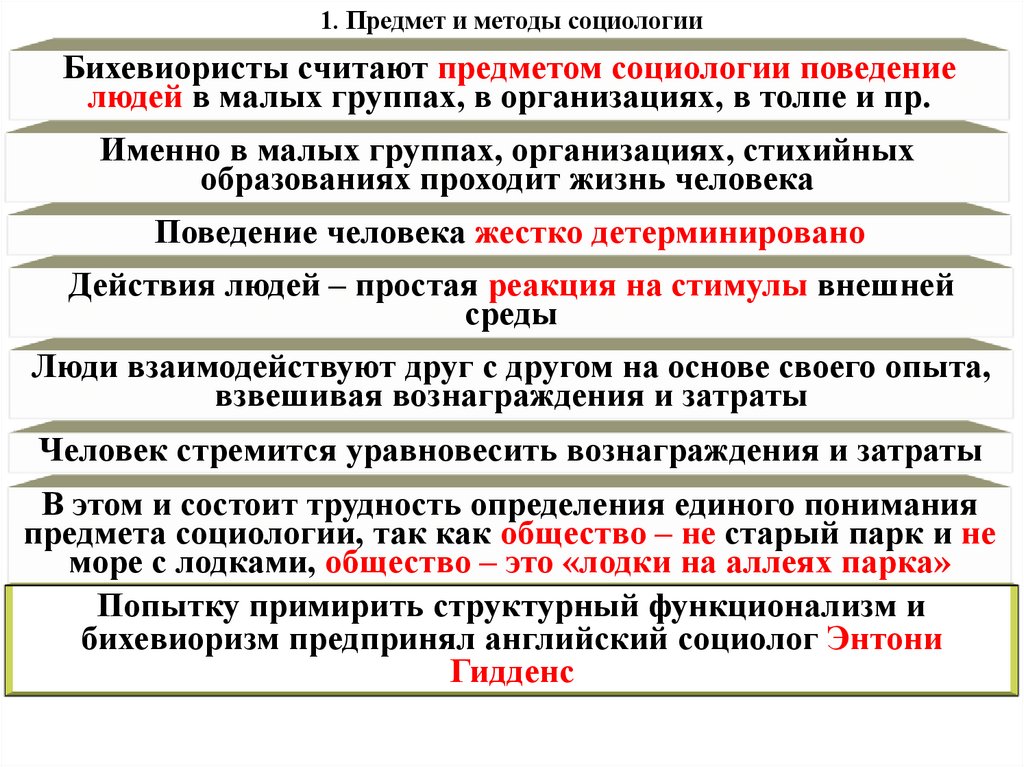 1. Предмет и методы социологии