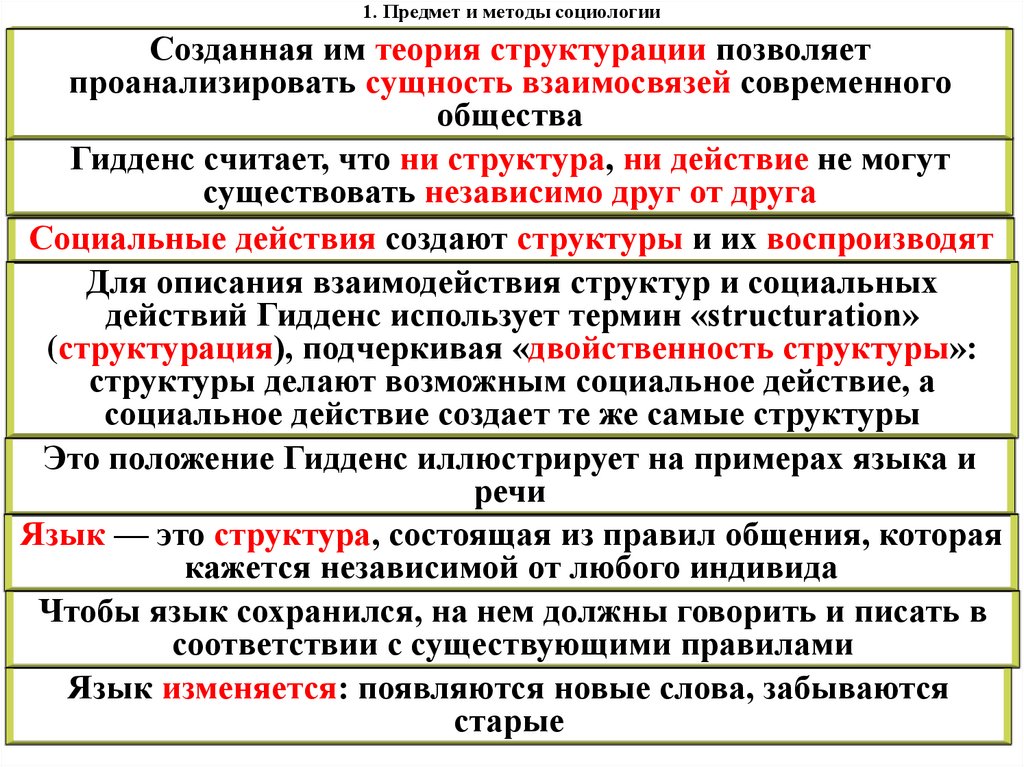 1. Предмет и методы социологии