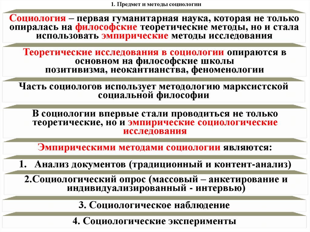 1. Предмет и методы социологии