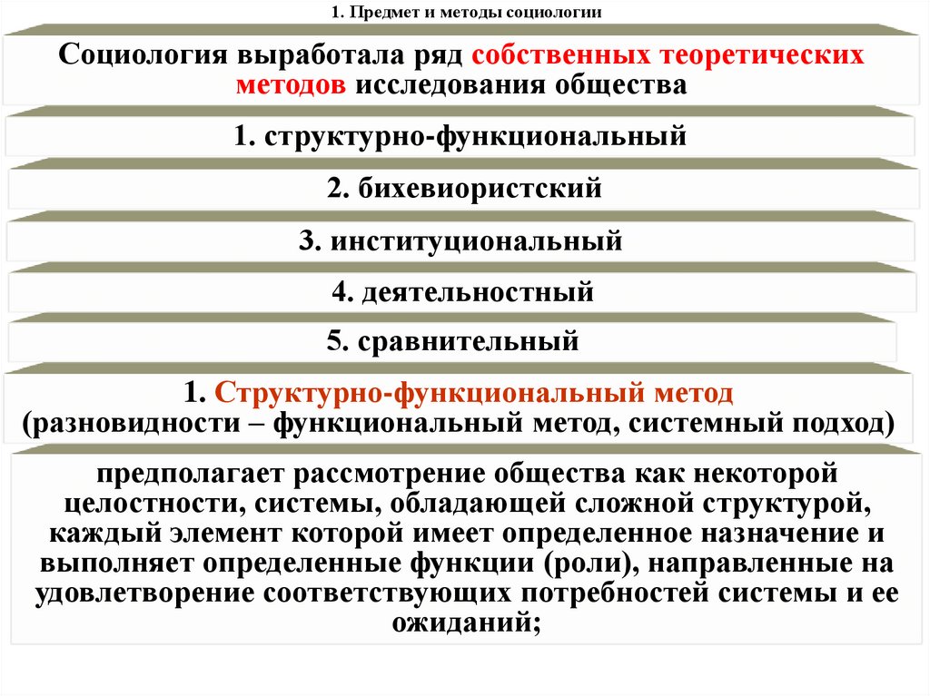 1. Предмет и методы социологии