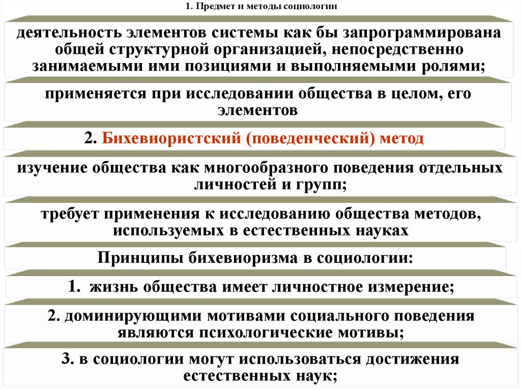 1. Предмет и методы социологии