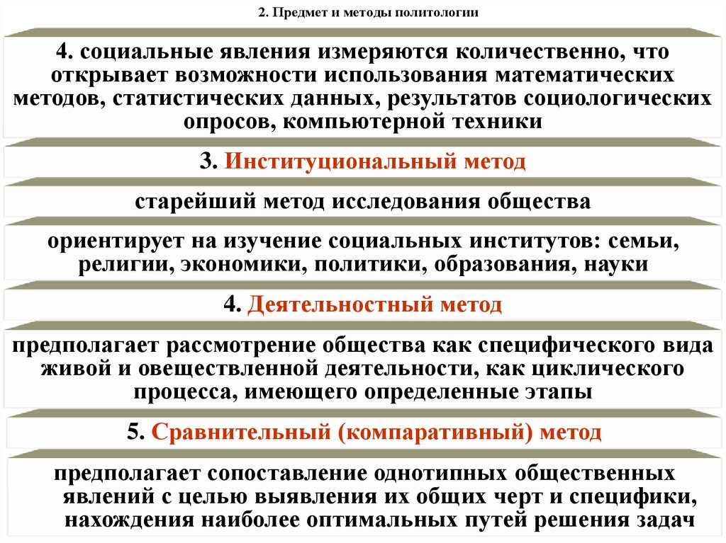 2. Предмет и методы политологии