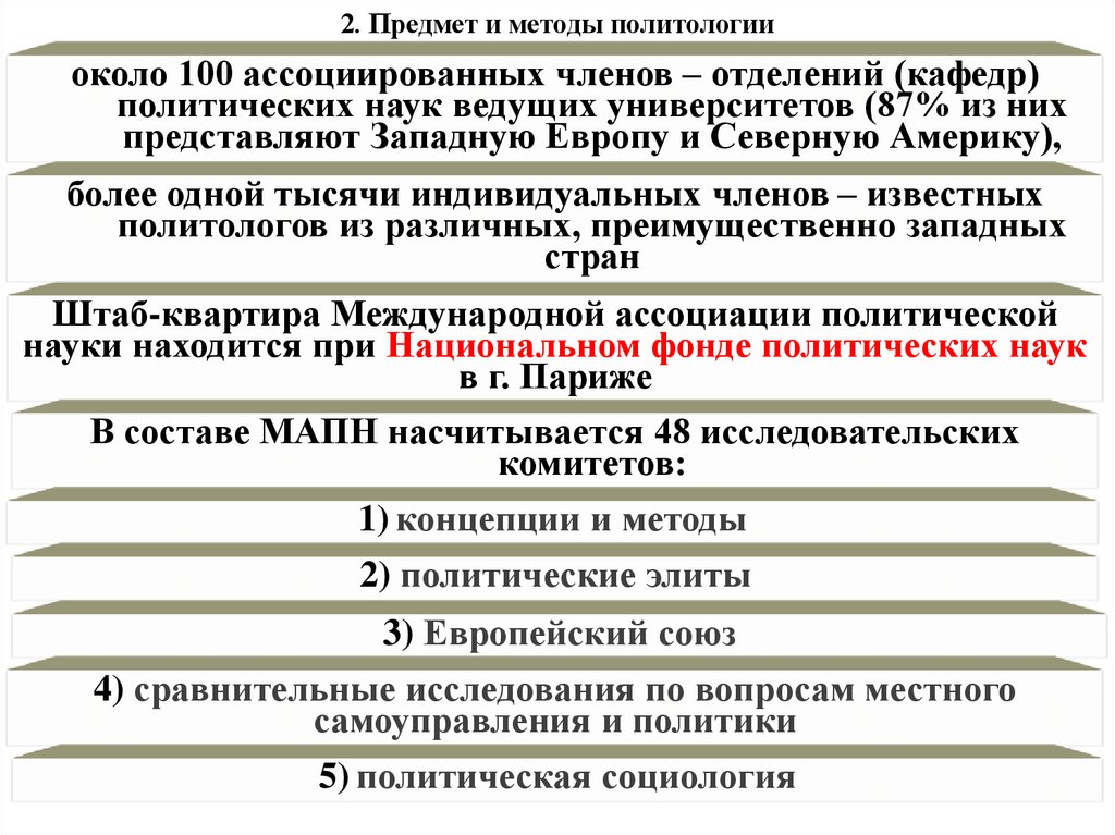2. Предмет и методы политологии