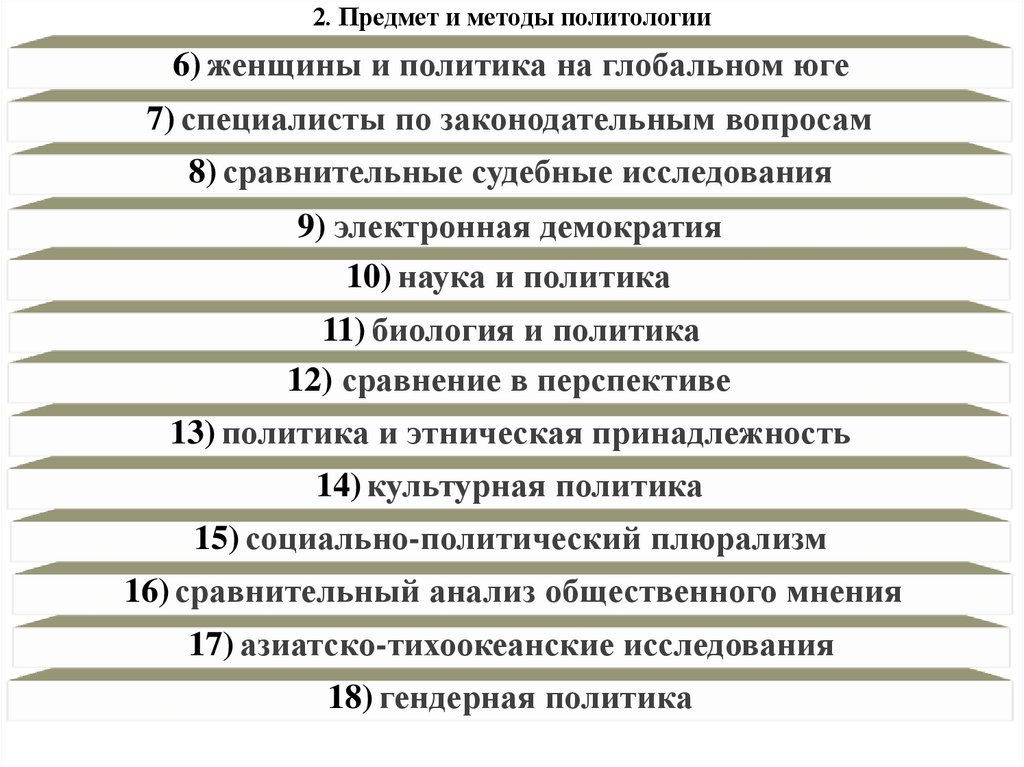 2. Предмет и методы политологии