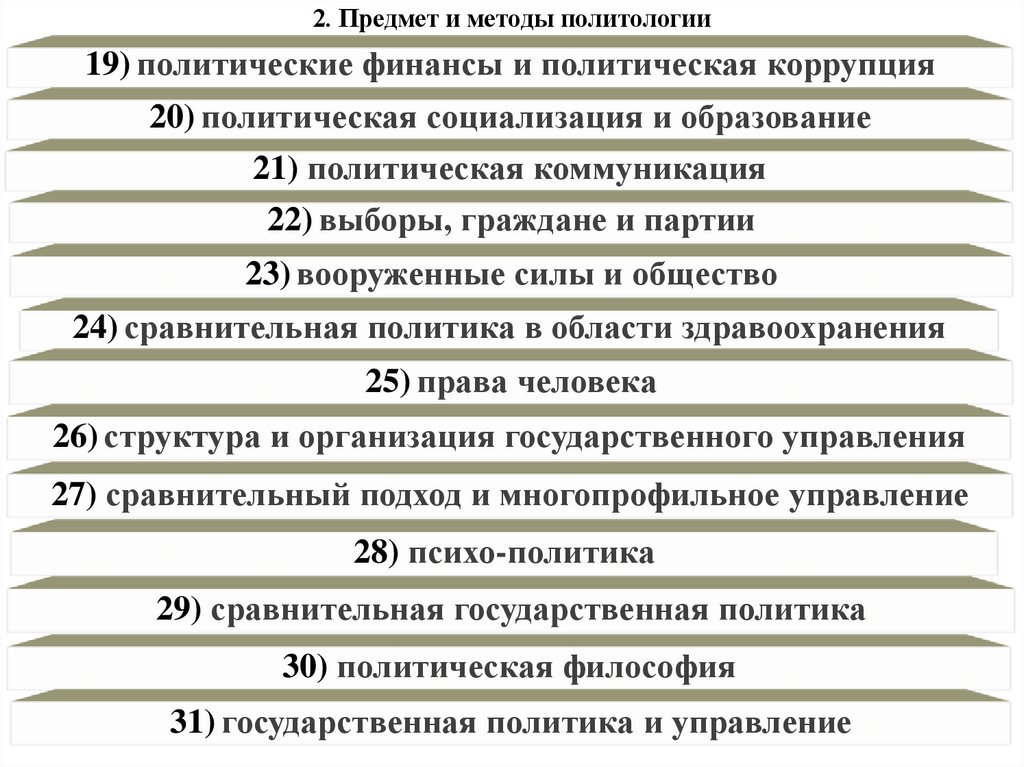 2. Предмет и методы политологии