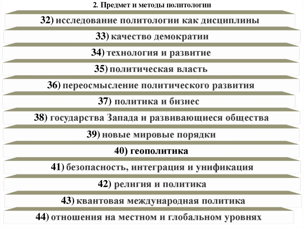 2. Предмет и методы политологии
