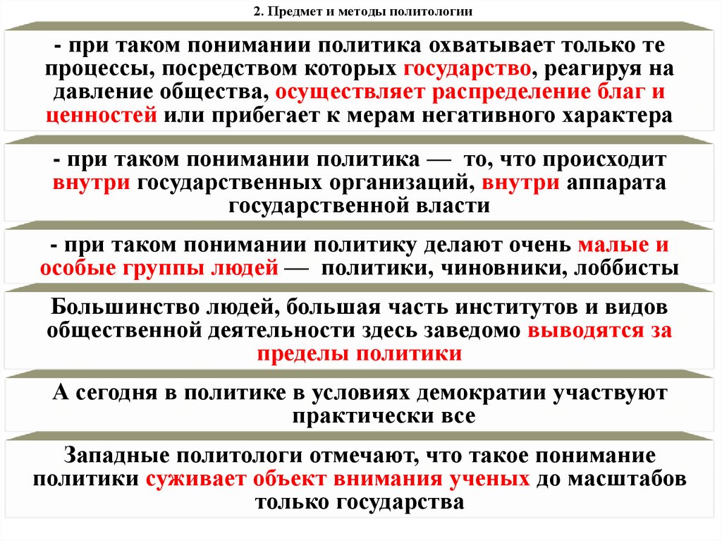 2. Предмет и методы политологии