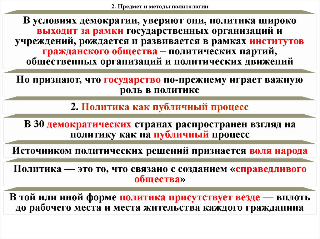 2. Предмет и методы политологии