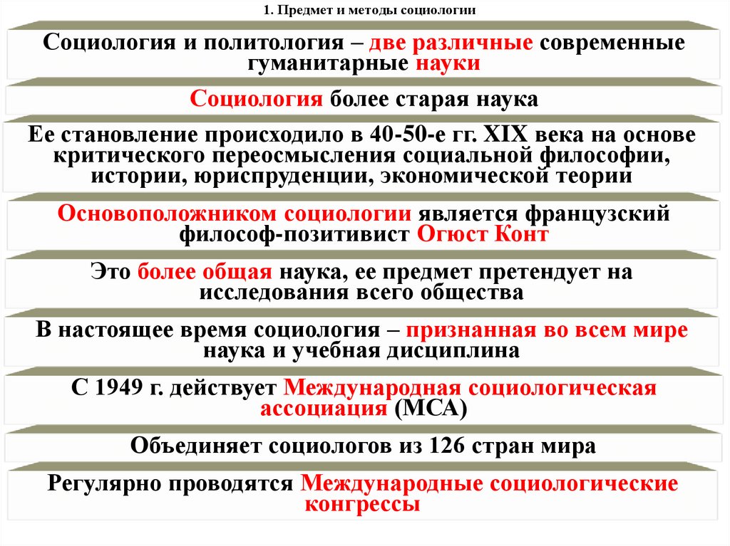 1. Предмет и методы социологии