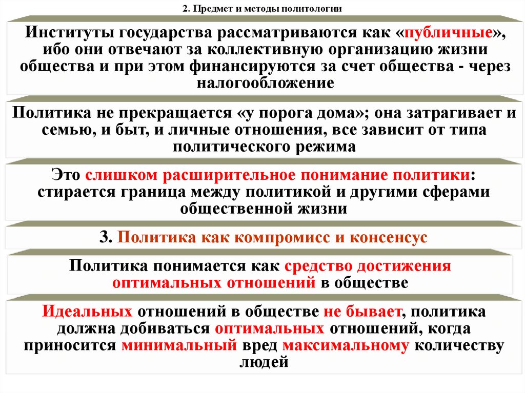 2. Предмет и методы политологии