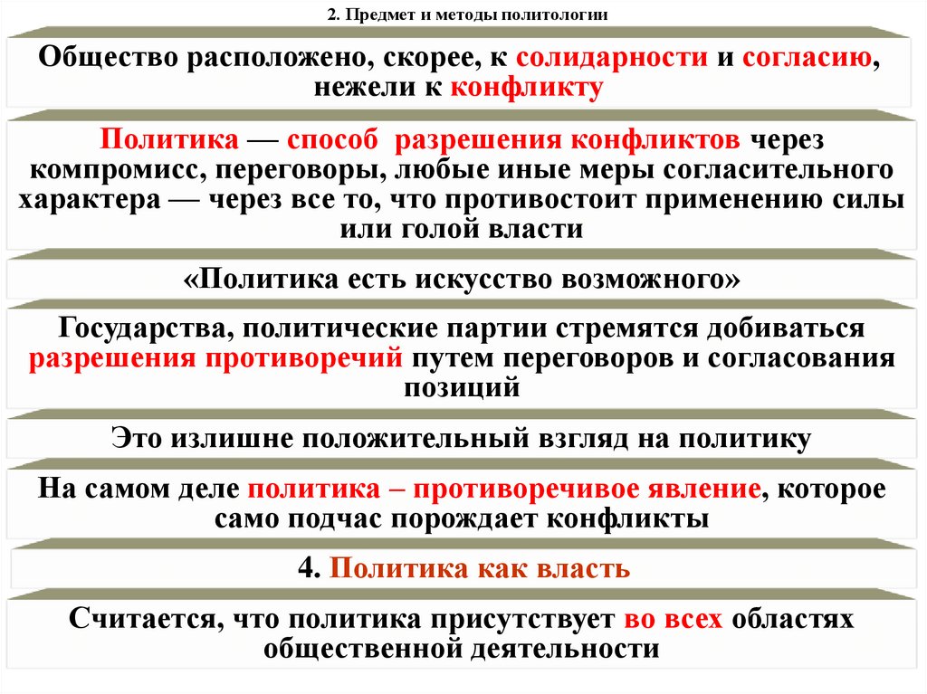 2. Предмет и методы политологии