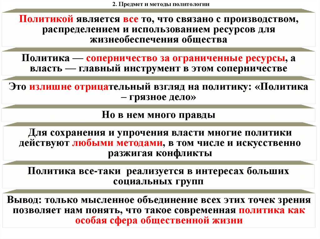2. Предмет и методы политологии