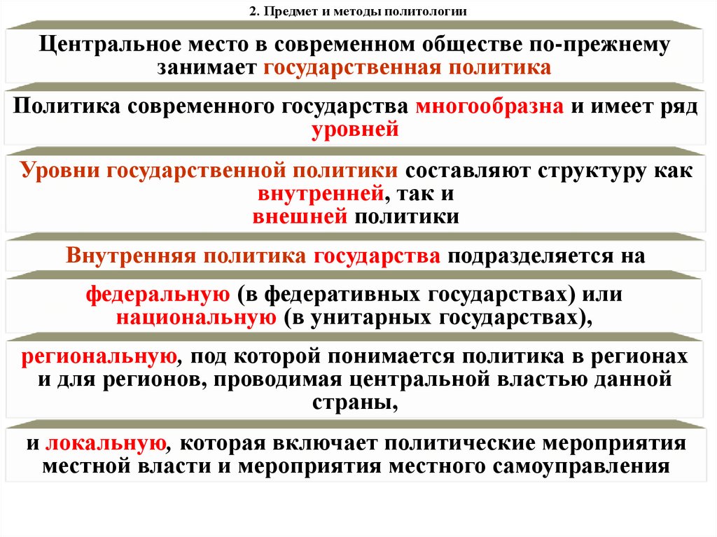 2. Предмет и методы политологии