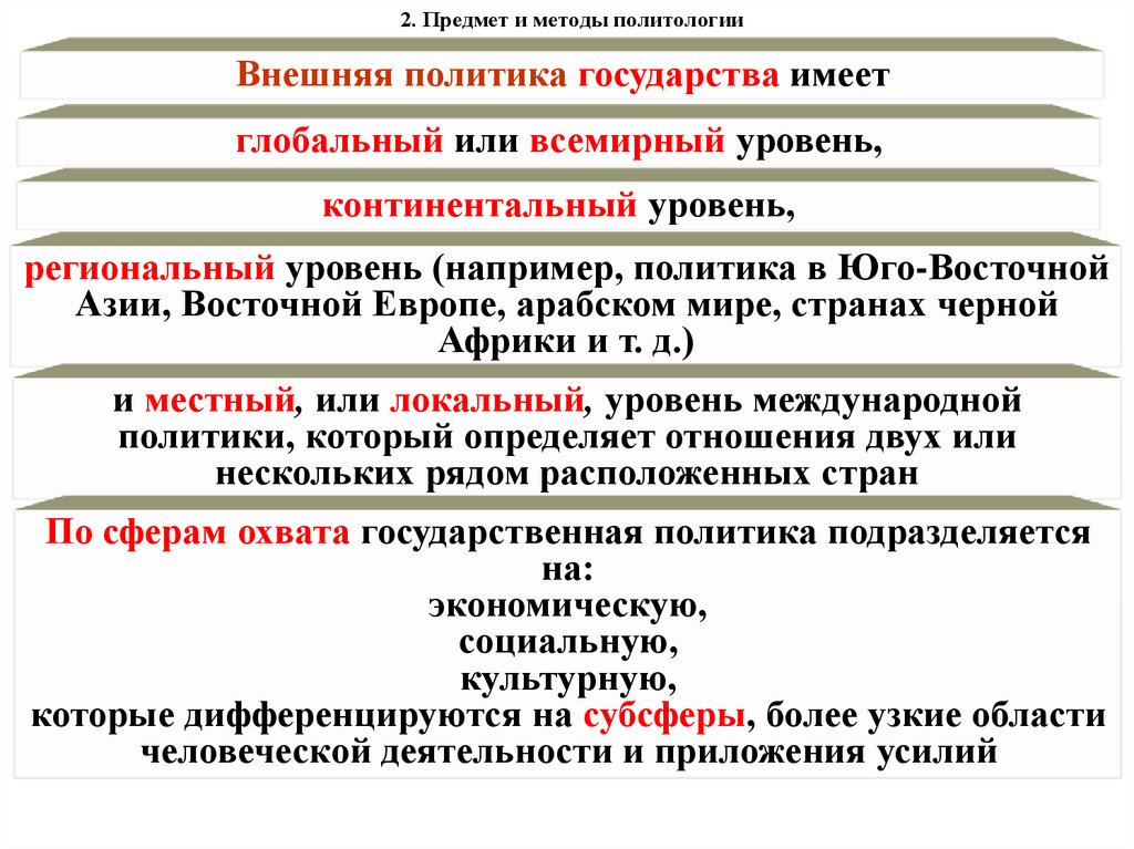 2. Предмет и методы политологии