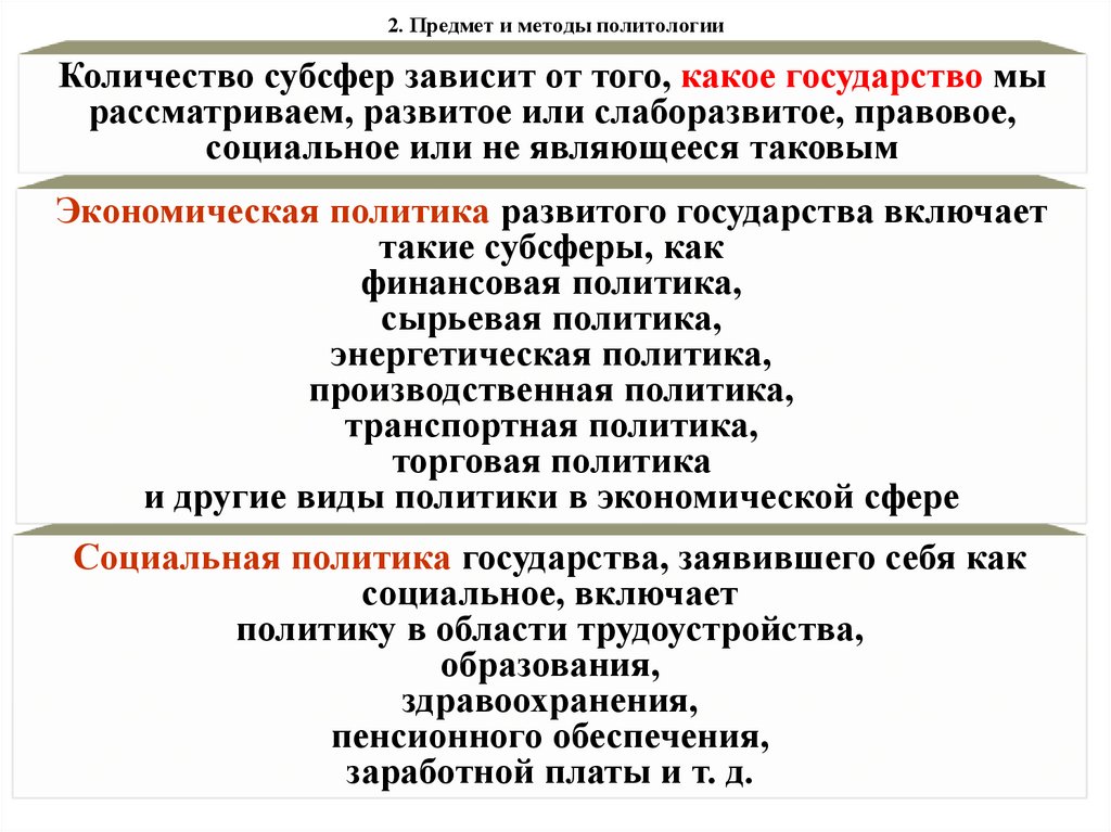 2. Предмет и методы политологии