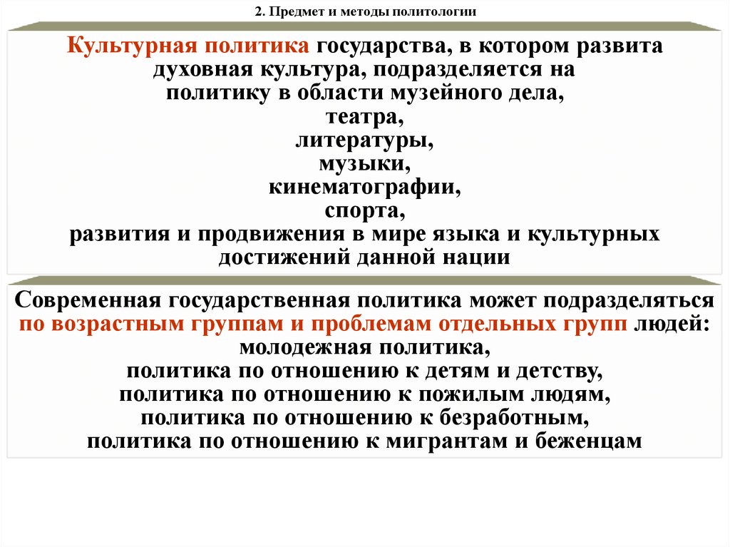 2. Предмет и методы политологии