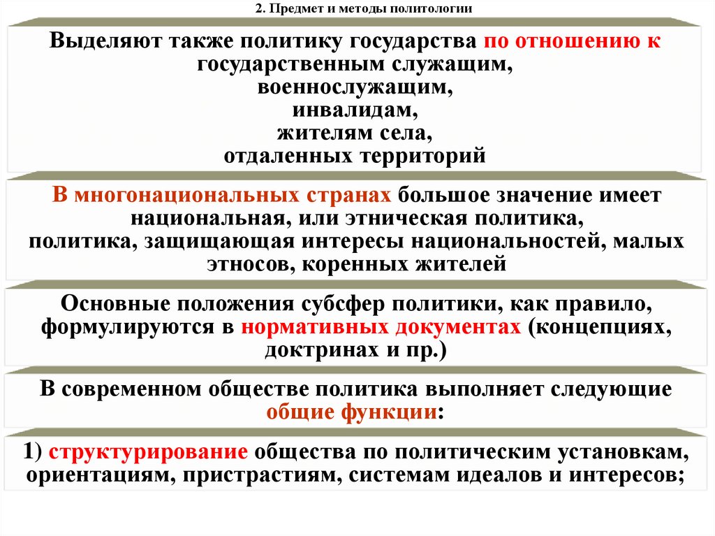 2. Предмет и методы политологии