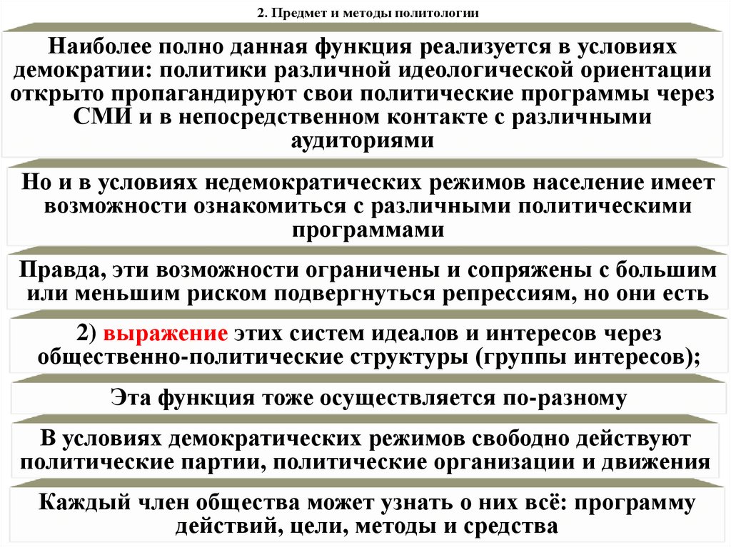 2. Предмет и методы политологии