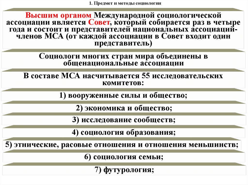 1. Предмет и методы социологии