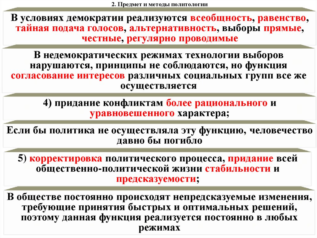 2. Предмет и методы политологии