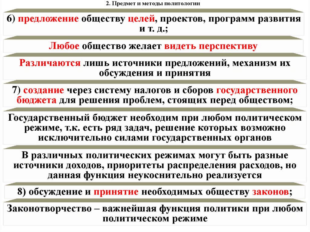 2. Предмет и методы политологии