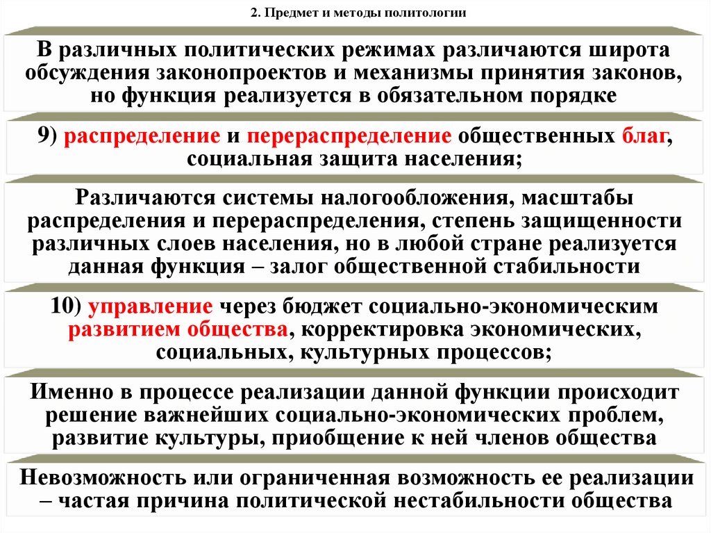 2. Предмет и методы политологии