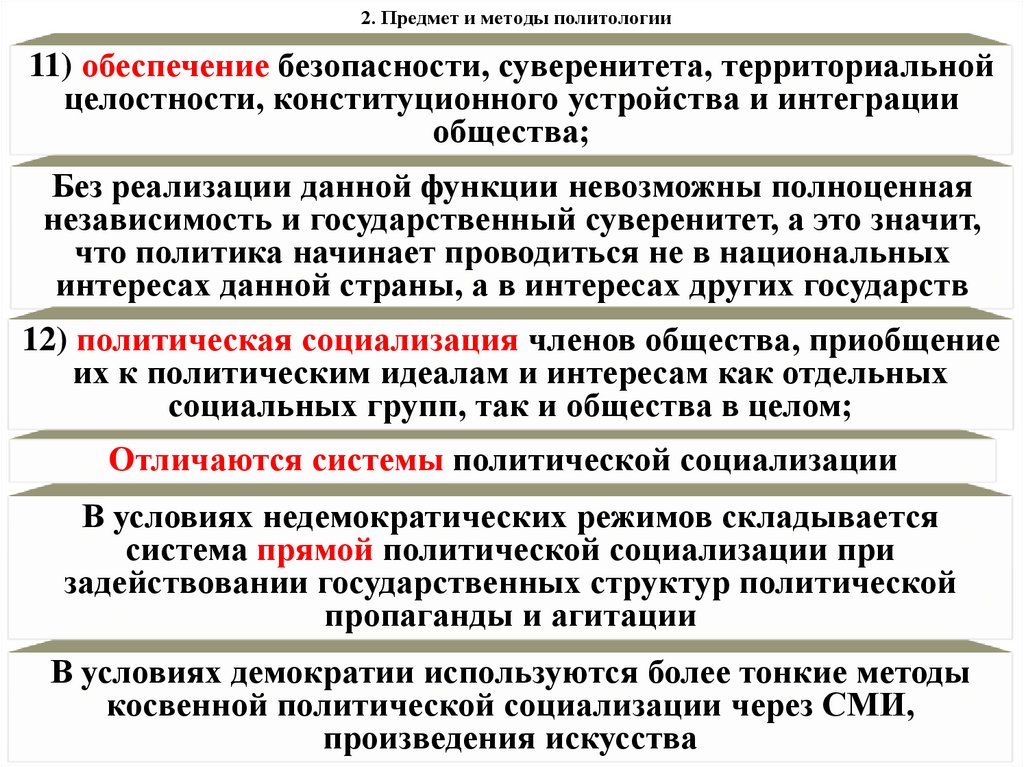 2. Предмет и методы политологии