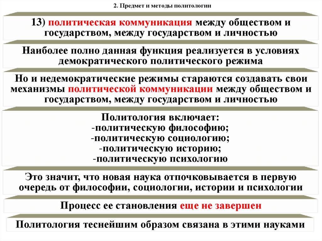 2. Предмет и методы политологии