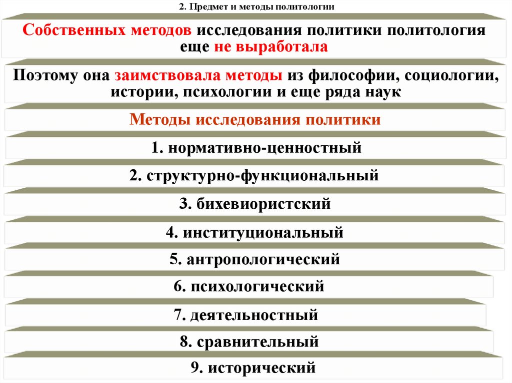 2. Предмет и методы политологии