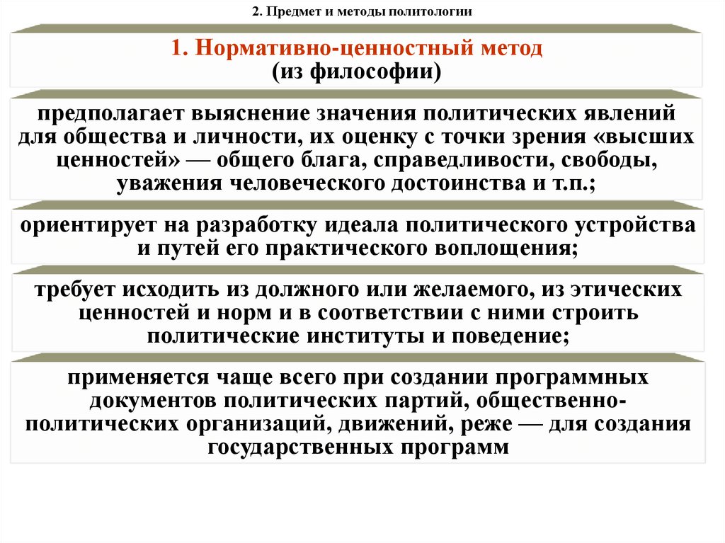 2. Предмет и методы политологии